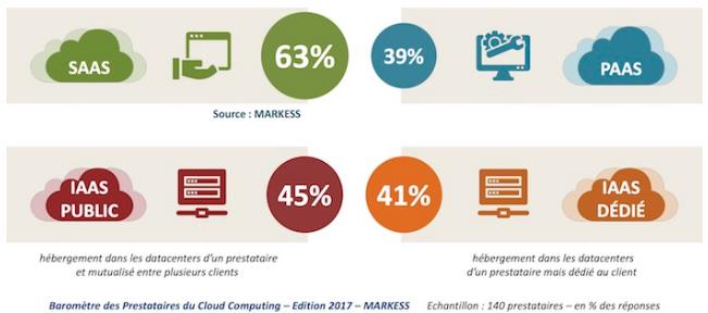 Grandes entreprises et ETI dans le cloud : cloud public Grandes entreprises et ETI dans le cloud : cloud public