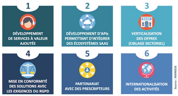Le marché dynamique du cloud computing en France et ses disparités sur les PME Le marché dynamique du cloud computing en France et ses disparités sur les PME