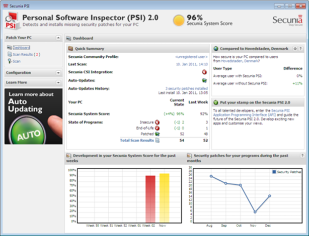 Personal Software Inspector