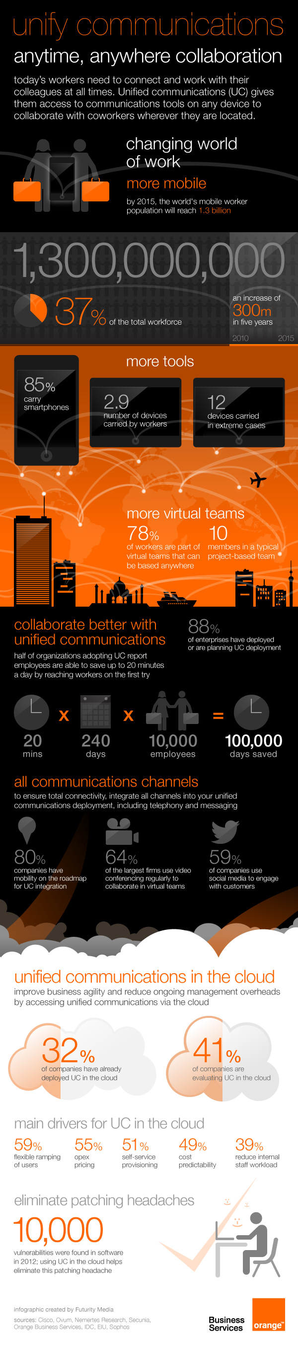 unified communications infographic unified communications infographic