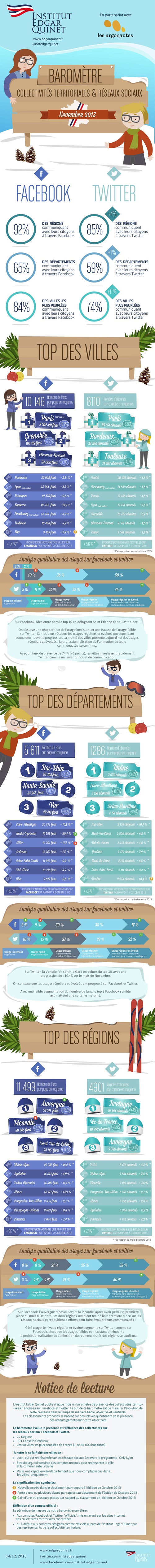 barometre collectivités territoriales novembre