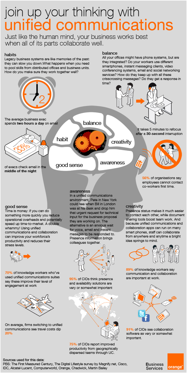 unified communications infographic unified communications infographic