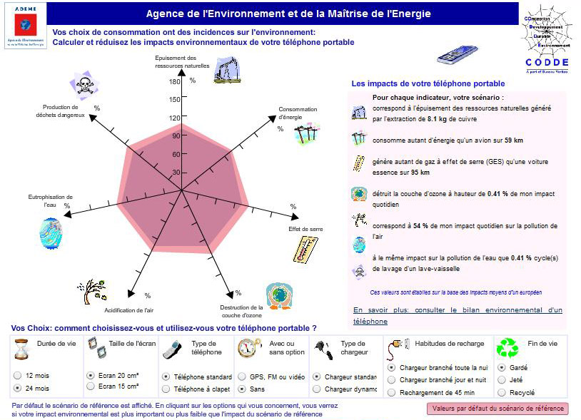 green_it_le_ba_ba_de_lanalyse_de_cycle_de_vie