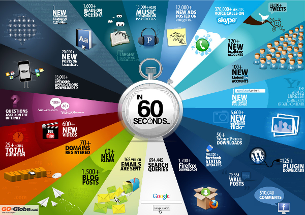 in 60 seconds in 60 seconds