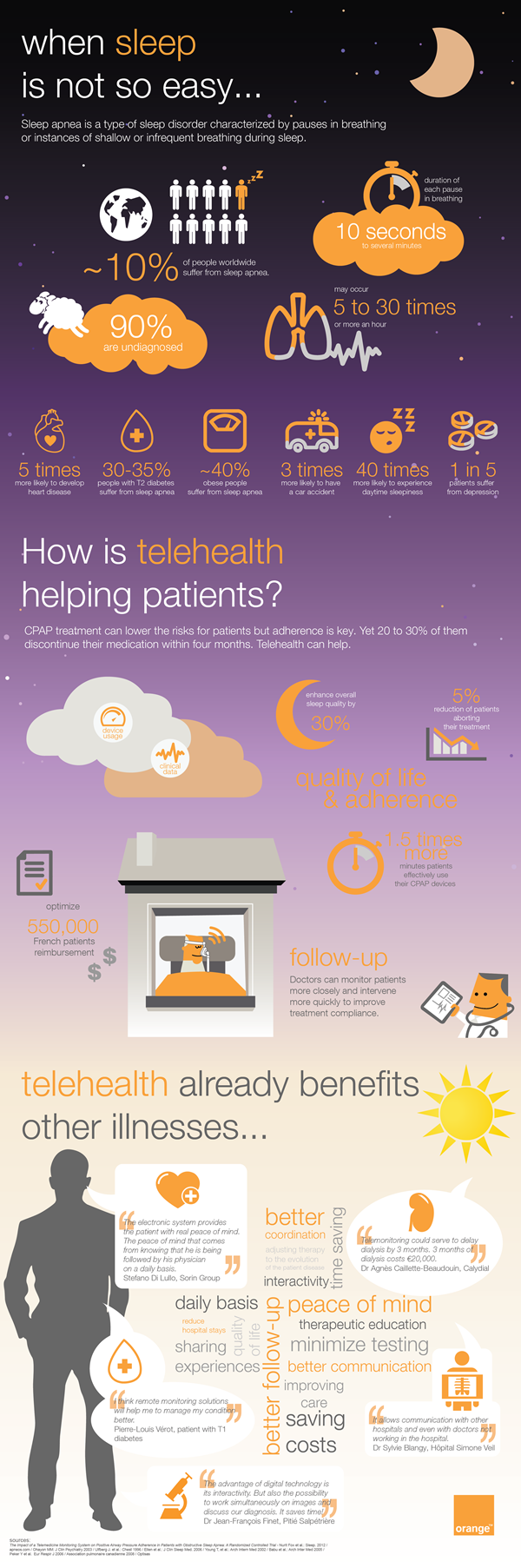 infographic: sleep apnea... how is telehealth helping patients? infographic: sleep apnea... how is telehealth helping patients?
