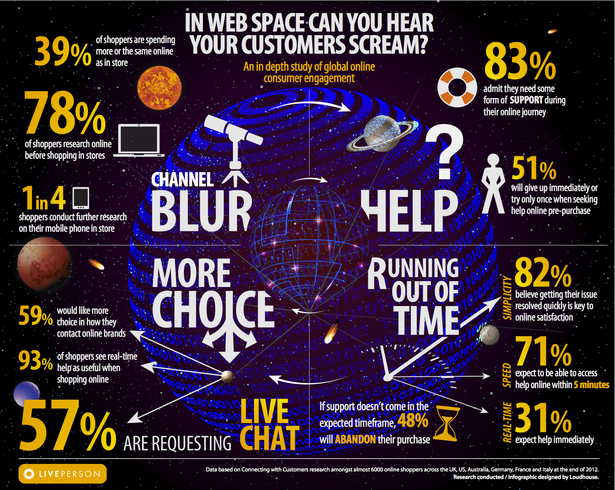 infographic Online shoppers infographic Online shoppers