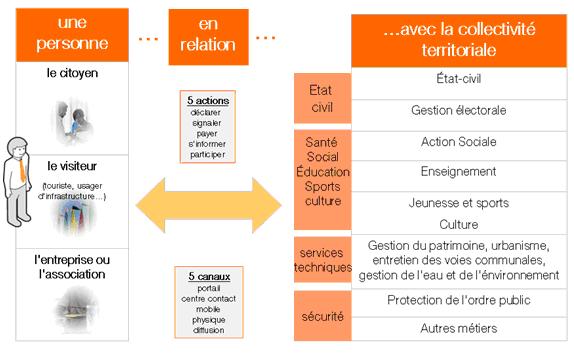 C comme relation Citoyens C comme relation Citoyens