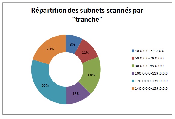poids de chaque tranche dans la recherche poids de chaque tranche dans la recherche