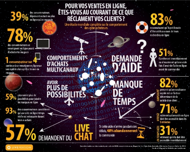 attentes des cyberacheteurs attentes des cyberacheteurs