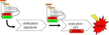 XML Signature Wrapping Attacks