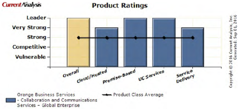 Current Analysis Report_Aug 2016 Current Analysis Report_Aug 2016
