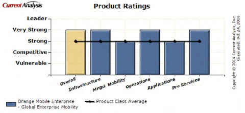 Current Analysis Report_Oct 2016 Current Analysis Report_Oct 2016