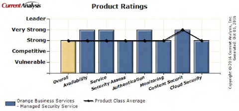 Current Analysis Report_Sept 2016 Current Analysis Report_Sept 2016