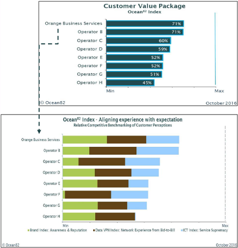 Ocean82 Benchmark_Oct 2016 Ocean82 Benchmark_Oct 2016