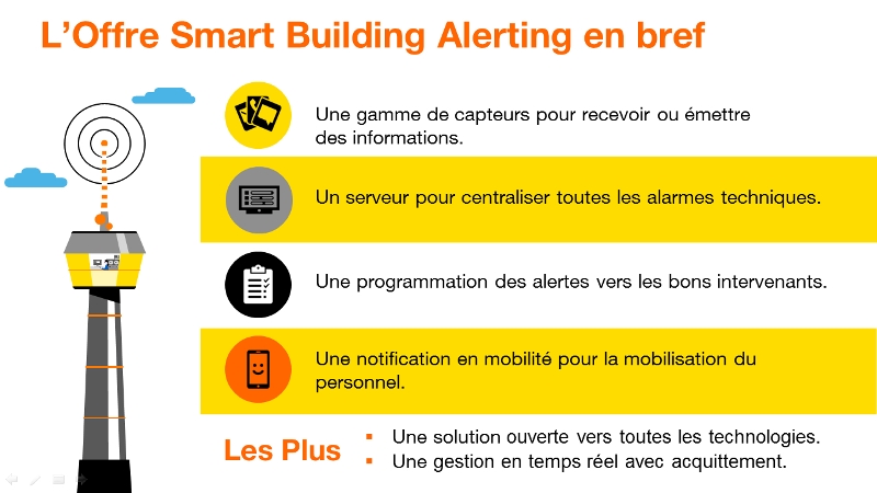 L’offre Smart Building Alerting en Bref Orange Business