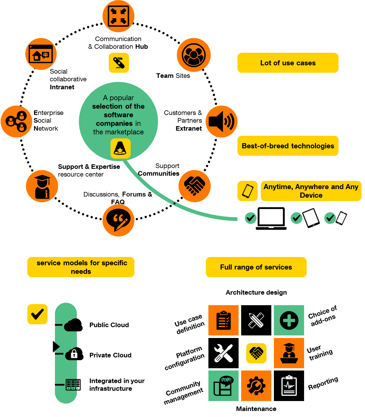 Business-Together-Sharespace-orange-business-services-Customization-offer