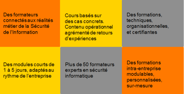 Nos méthodes