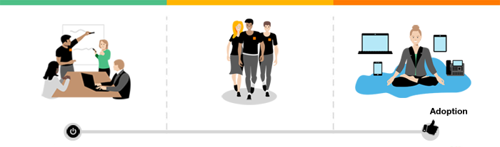 End-user adoption journey