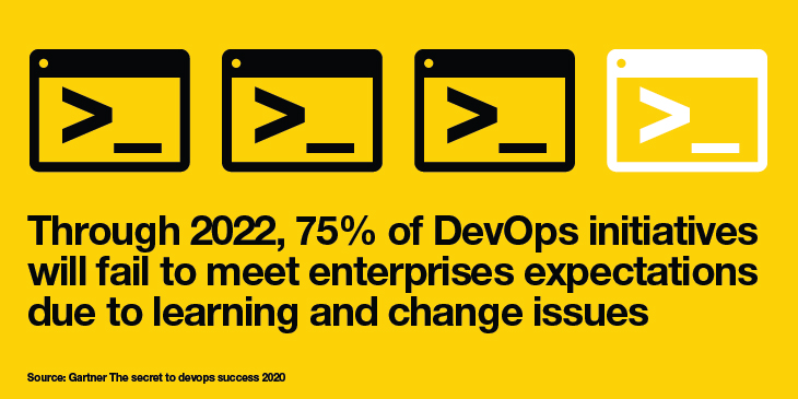 DevOps Initiatives
