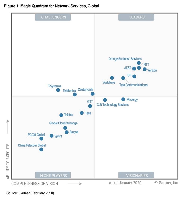 2019 Magic Quadrant for Managed IoT Connectivity Services, Worldwide