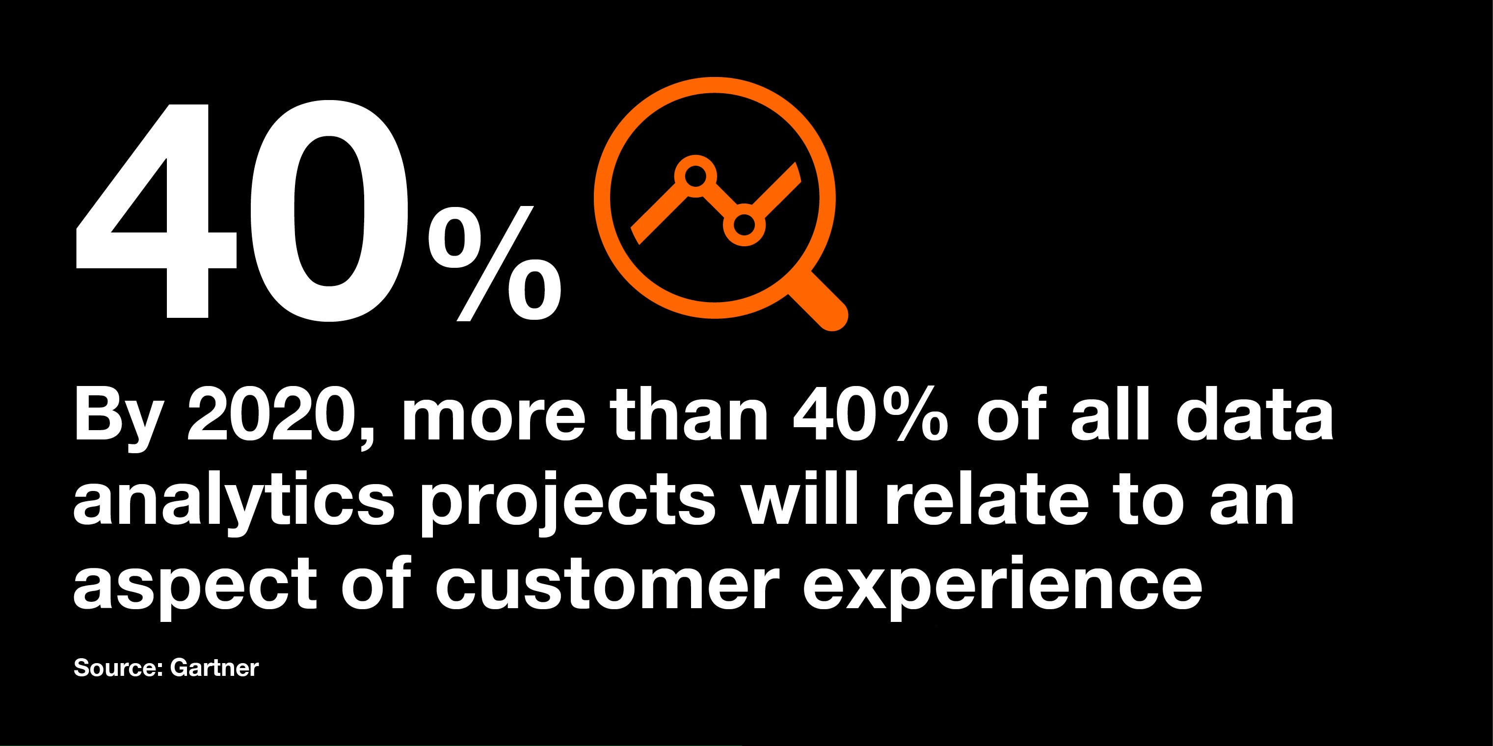 Hyperpersonalization: the next big step forward in customer care