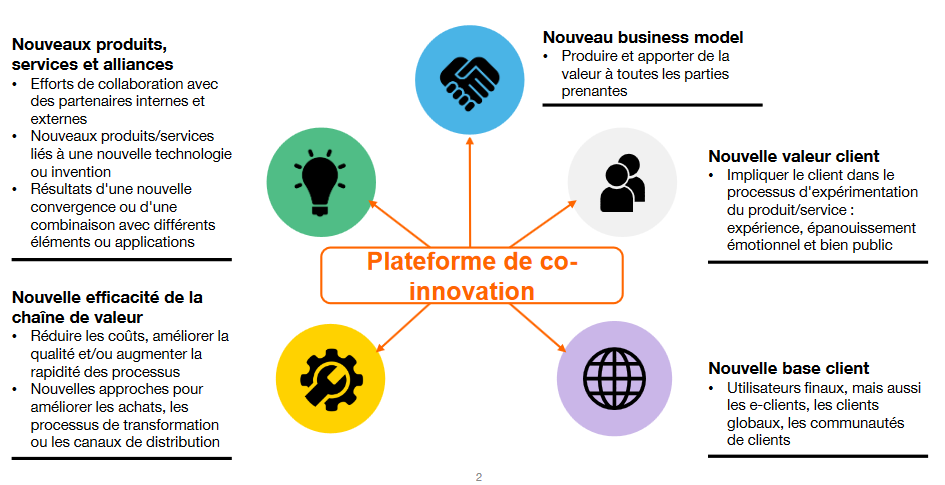 innovation innovation