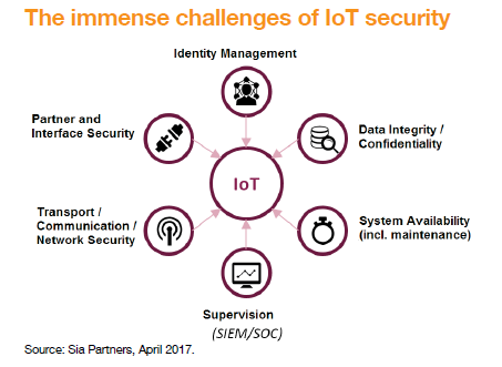 securing iot Thumbnail