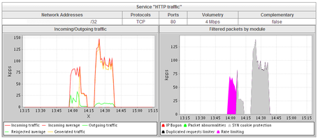 DDoS cleaning center DDoS cleaning center