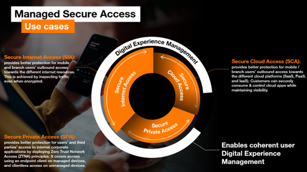Managed Secure Access