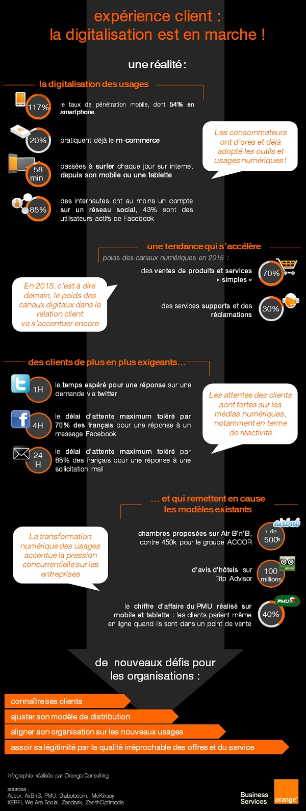 Consommateurs hyper connectés, exigences fortes des clients vis-à-vis des canaux digitaux et risque de désintermédiation des entreprises doivent amener celles-ci à adresser 4 défis : connaitre leurs clients, ajuster leur modèle de distribution, aligner leur organisation sur les nouveaux usages et assoir leur légitimité par une qualité irréprochable ! 
