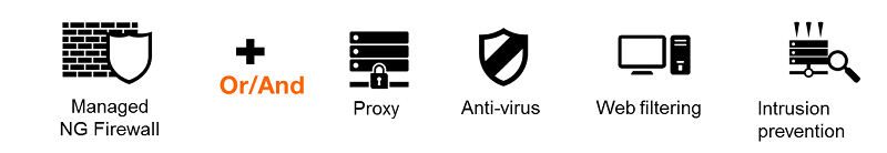 Secure Gateway