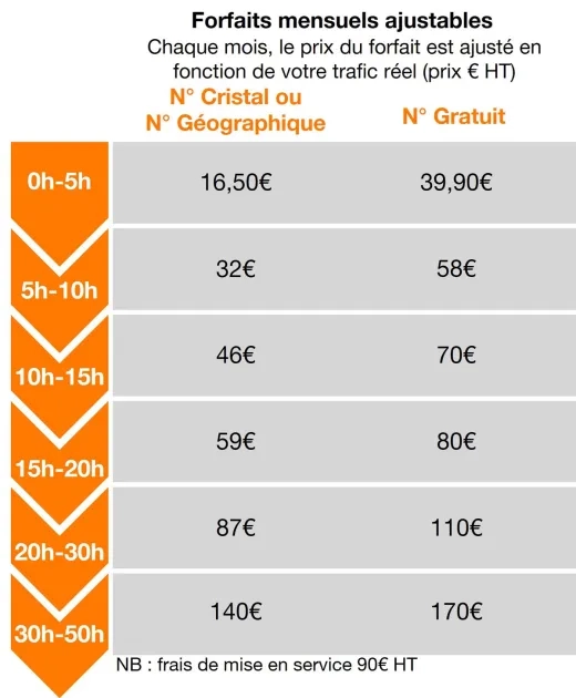 forfait numero contact forfait numero contact