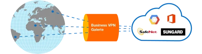 VPN Thumbnail