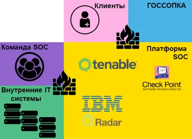 SOC6 Thumbnail