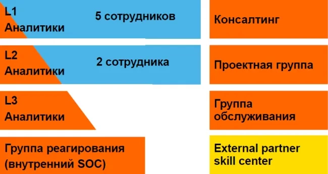 SOC4 Thumbnail