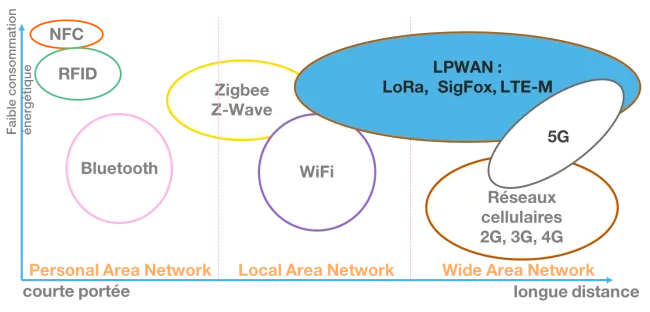 Comment l’IoT révolutionne la maintenance industrielle Thumbnail