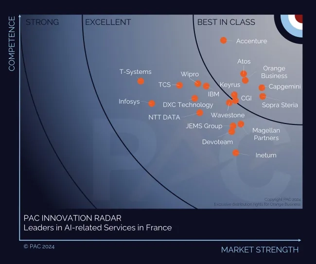 pac radar