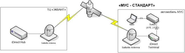 satellite_img1 Thumbnail