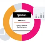 Splunk enterprise certified admin