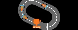 sdwan