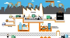 Smart Industries 2018 : Orange Business Services