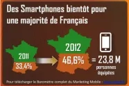 barometre_infographie_mmaf_orange_business.png