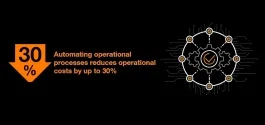 hyperautomation-infographic_oct23_thumb