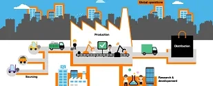 industry iot