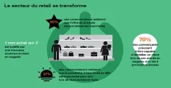 infographie_tendaces_digitales_retaiil_mmw.png